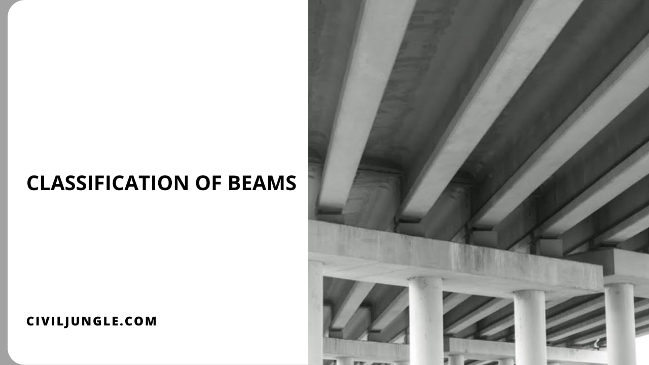 Classification of Beams