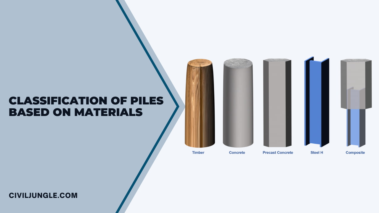 Classification of Piles Based on Materials