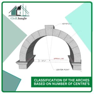 Classification of the Arches Based on Number of Centre’s