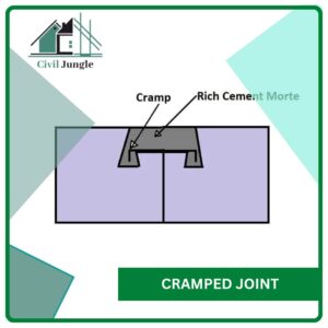 Cramped Joint
