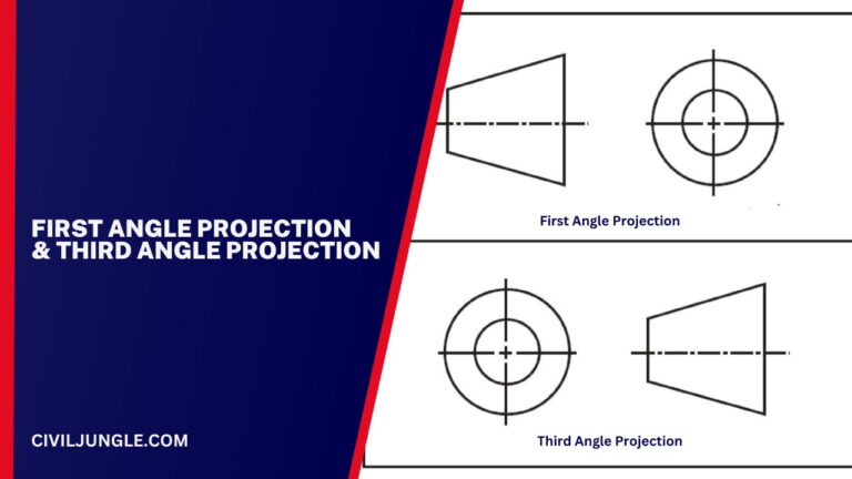 First Angle Projection & Third Angle Projection Symbol (Orthographic ...