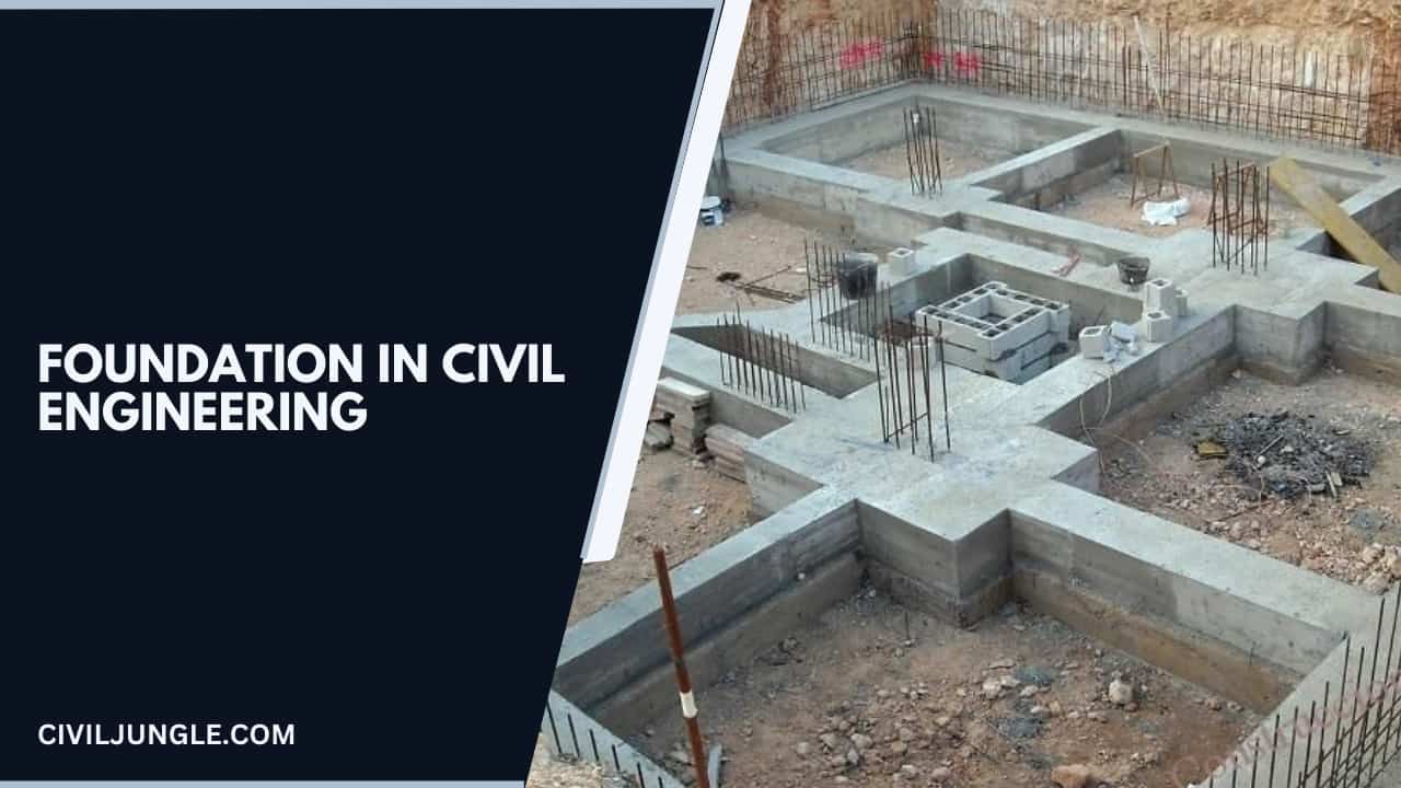 Foundation in Civil Engineering