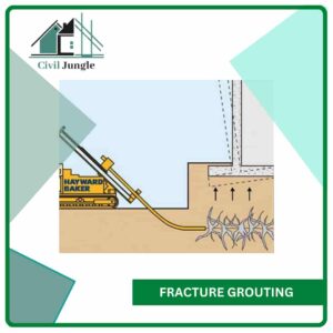 Fracture Grouting