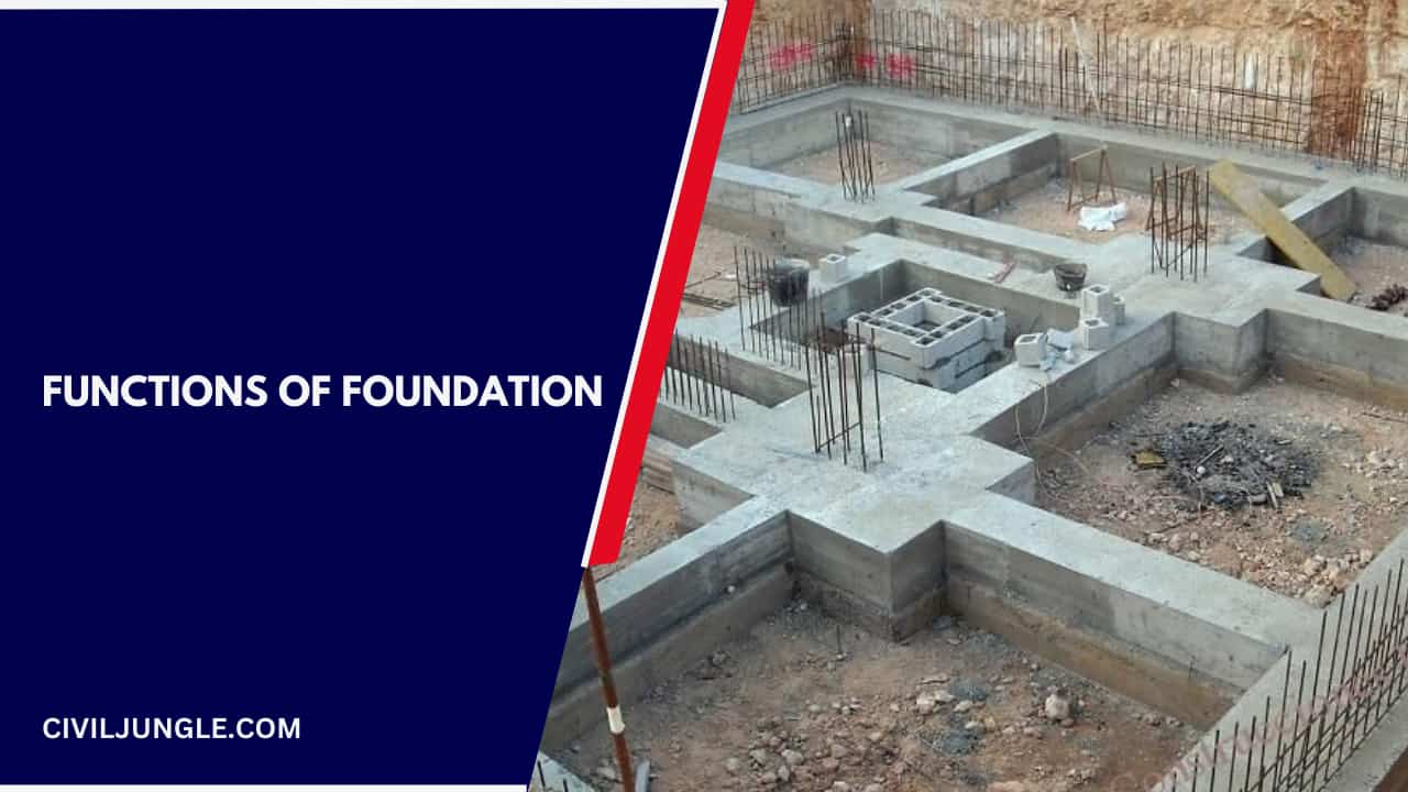 Functions of Foundation