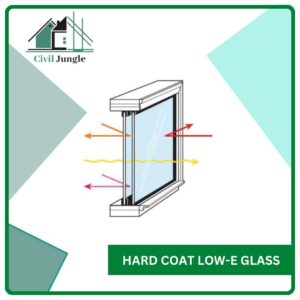 Hard Coat Low-E Glass