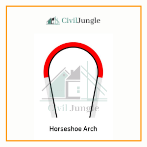 Horseshoe Shape Arch.