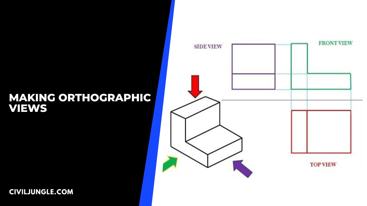 Making Orthographic Views