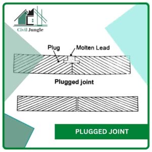 Plugged Joint