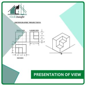 Presentation of view