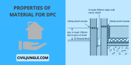 Properties of Material for DPC