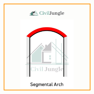 Segmental Arch.