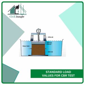 Standard Load Values for CBR Test