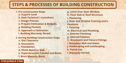 Steps & Processes of Building Construction