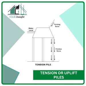 Tension or Uplift Piles