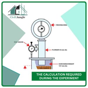 The Calculation Required During the Experiment