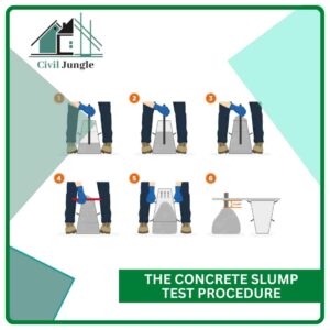 The Concrete Slump Test Procedure