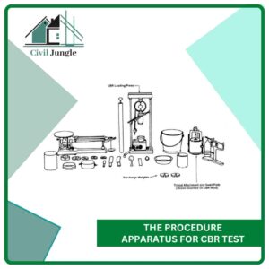 The Procedure Apparatus for CBR Test