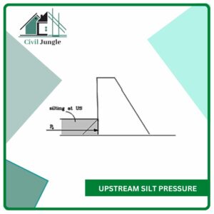 Upstream Silt Pressure