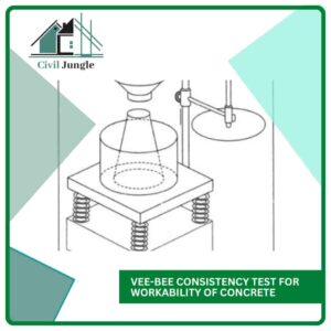 Vee-Bee Consistency Test for Workability of Concrete