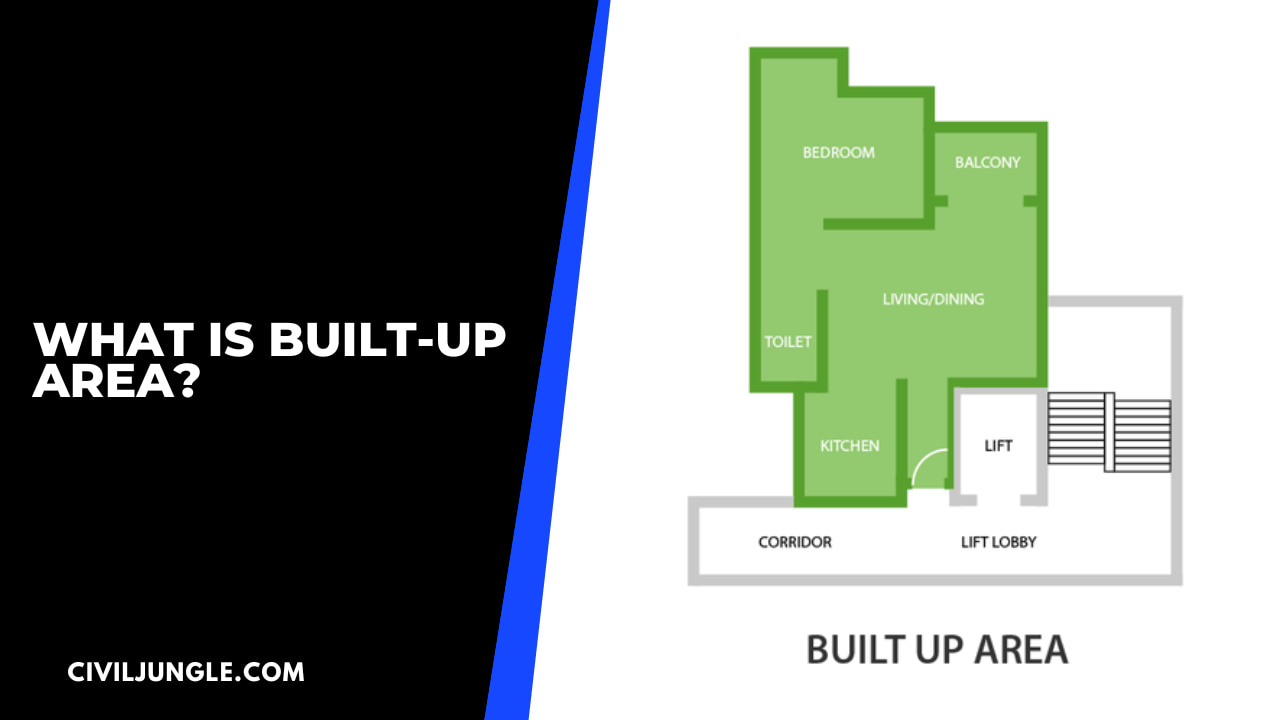 What Is Built-Up Area?
