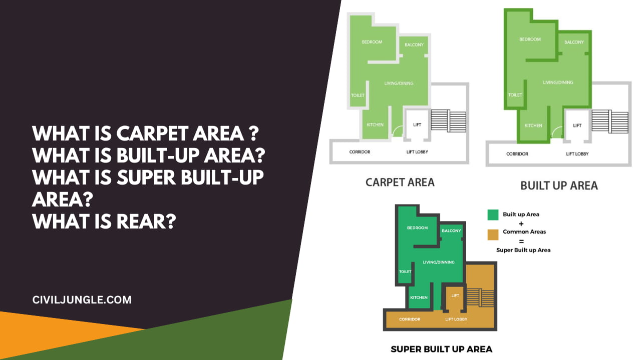 What Is Carpet Area What Is Built-Up Area What Is Super Built-Up Area What Is REAR