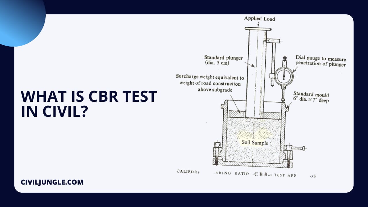 What Is Cbr Test in Civil?
