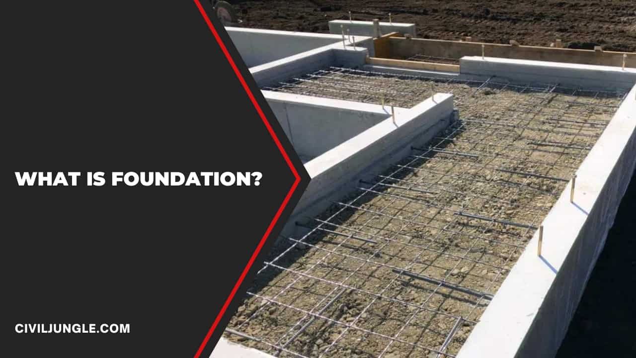 What Is Foundation?
