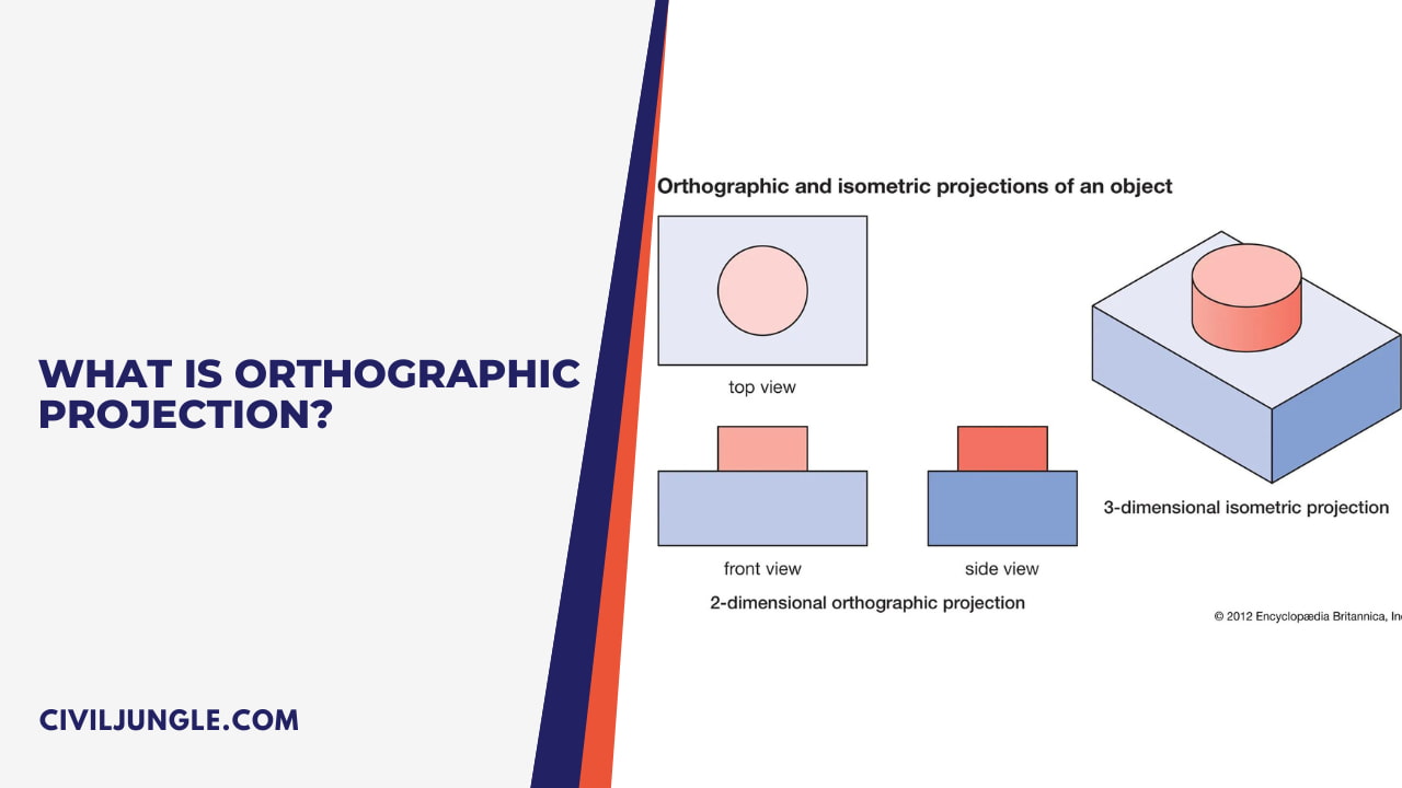 What Is Orthographic Projection?