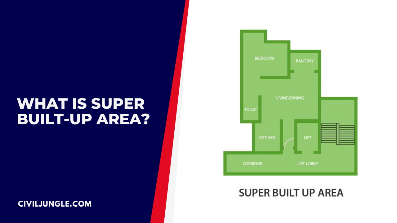 What Is Super Built-Up Area?