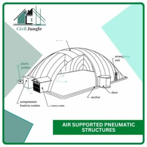 Air Supported Pneumatic Structures