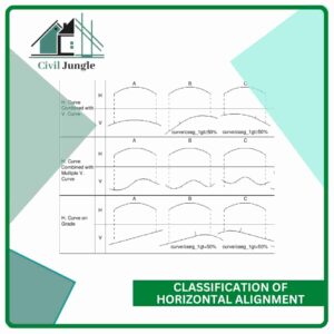 Classification of Horizontal Alignment