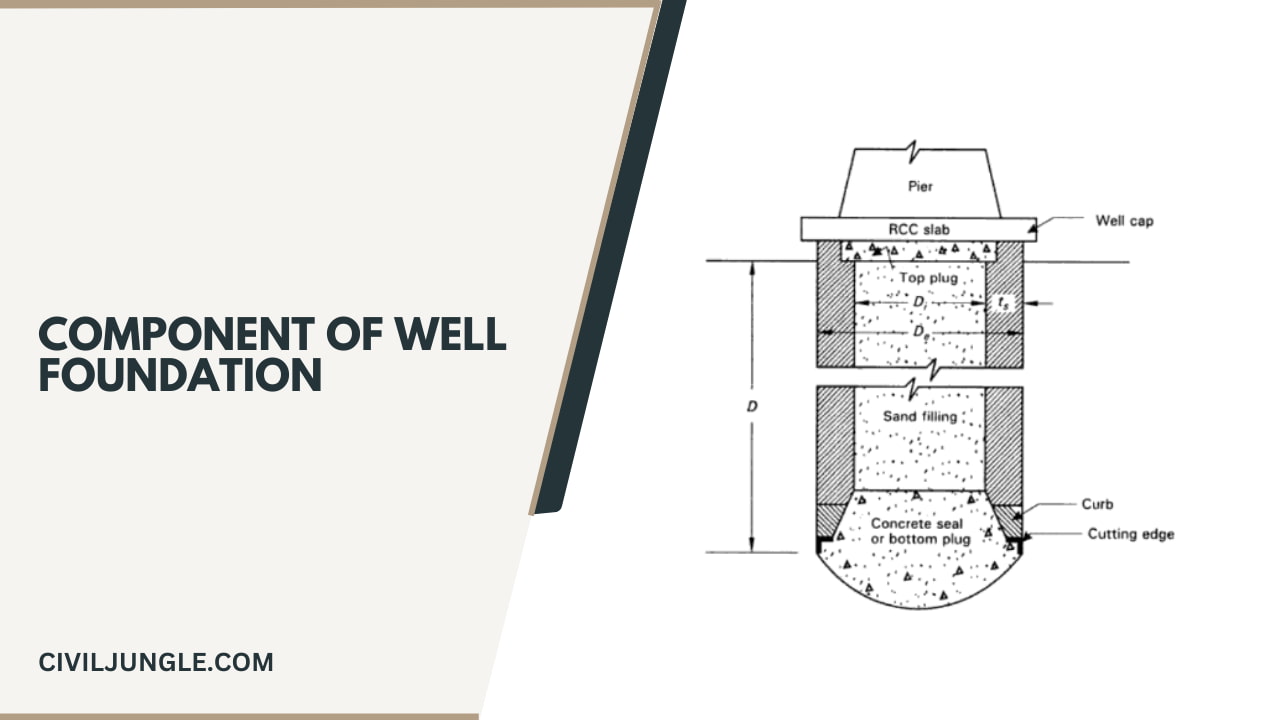 Component of Well Foundation