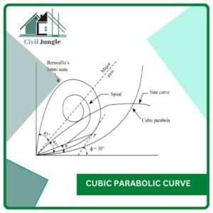 Cubic Parabolic Curve