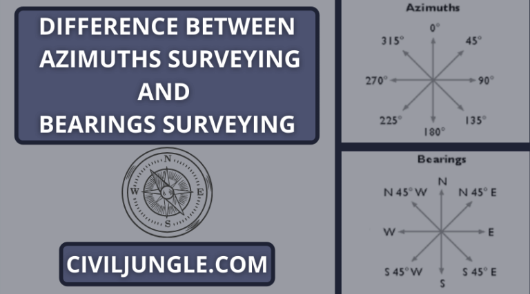 What Is Azimuths Surveying | What Is Bearings Surveying | Difference Between Azimuths and Bearings in Surveying