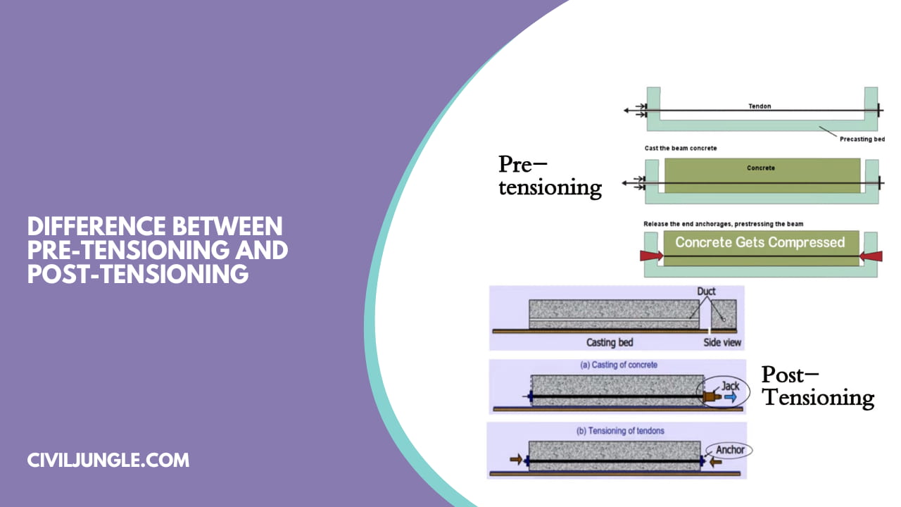 Difference Between Pre-Tensioning and Post-Tensioning