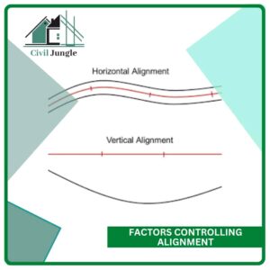 Factors Controlling Alignment