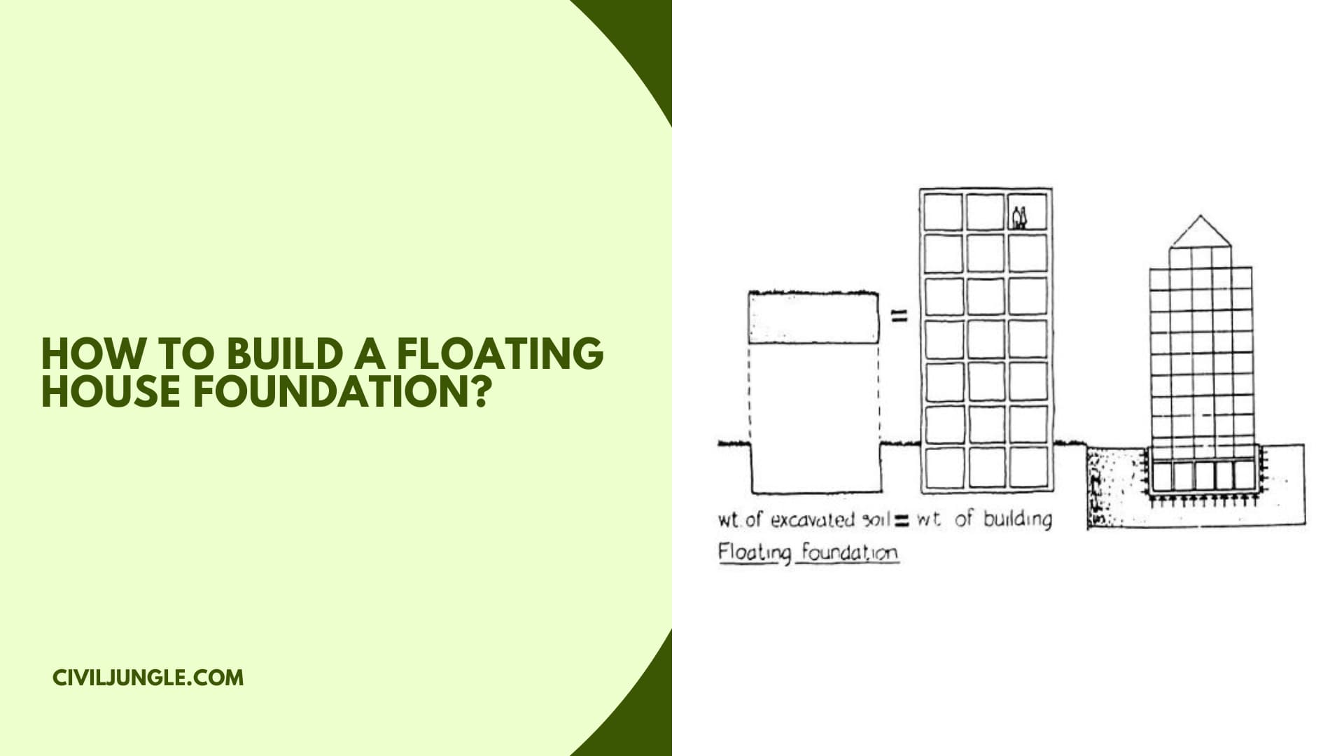 How to Build a Floating House Foundation?