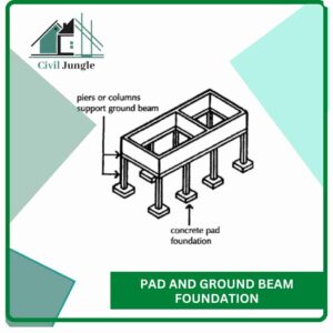 Pad and Ground Beam Foundation
