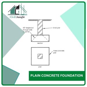 Plain Concrete Foundation