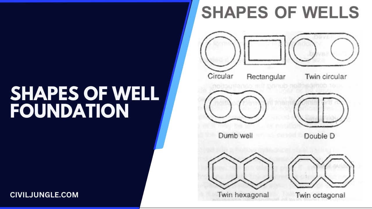 Shapes Of Well Foundation