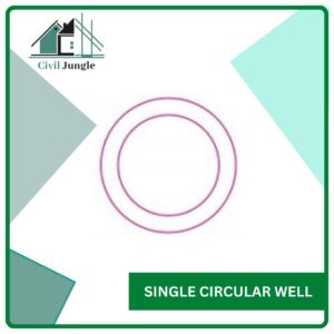 Single Circular Well