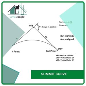 Summit Curve