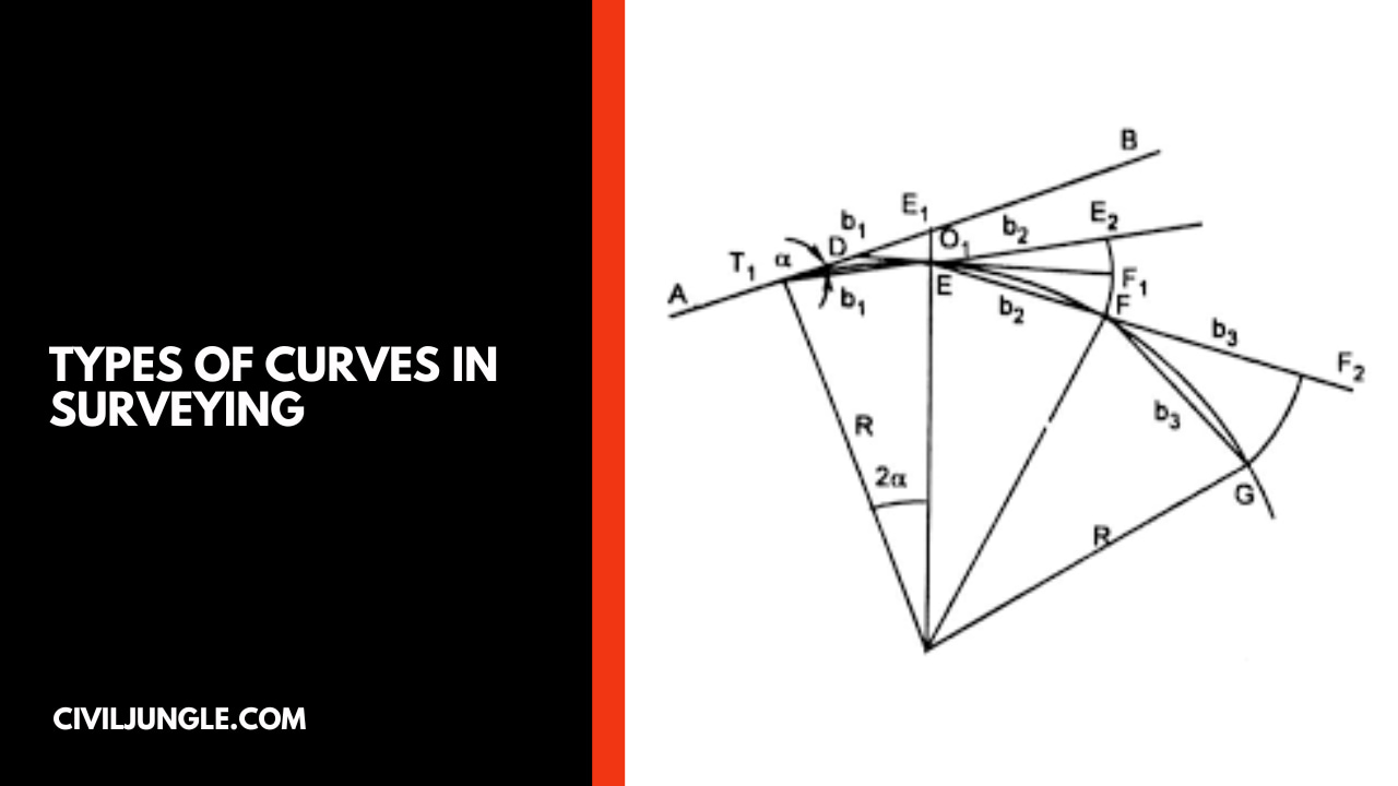 Types of Curves in Surveying