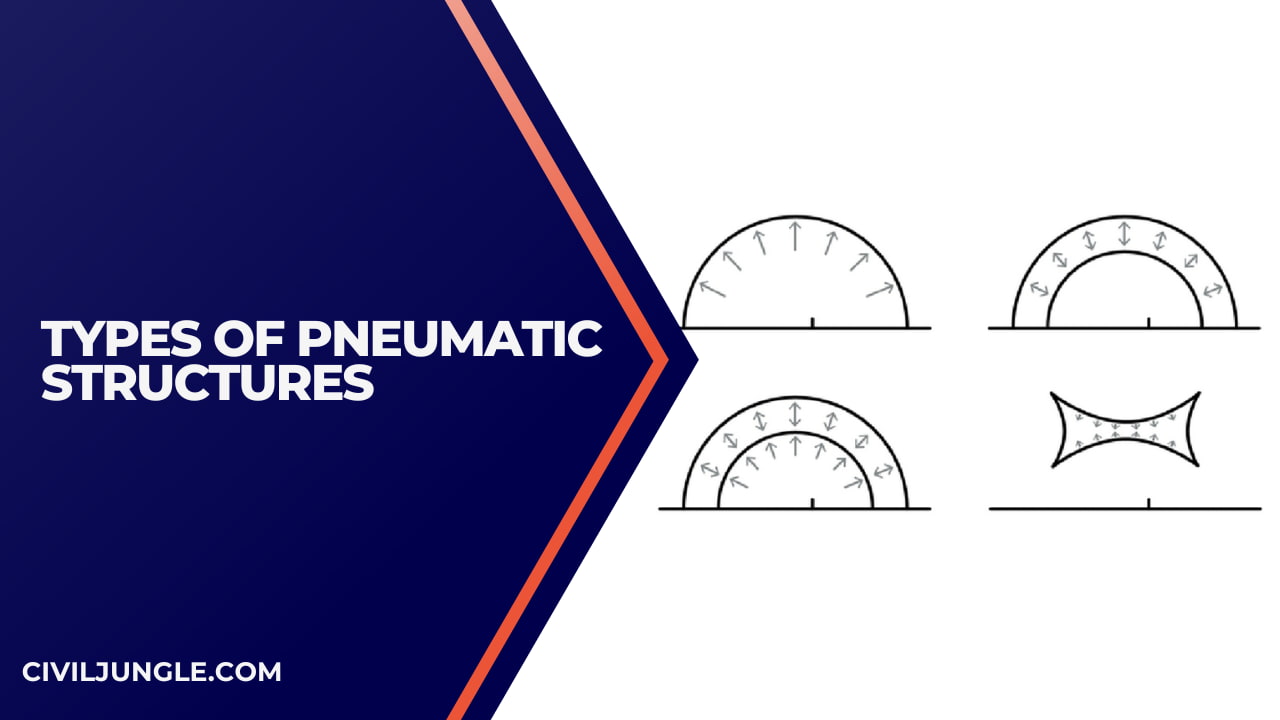 Types of Pneumatic Structures