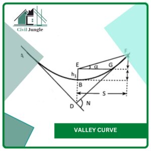 Valley Curve