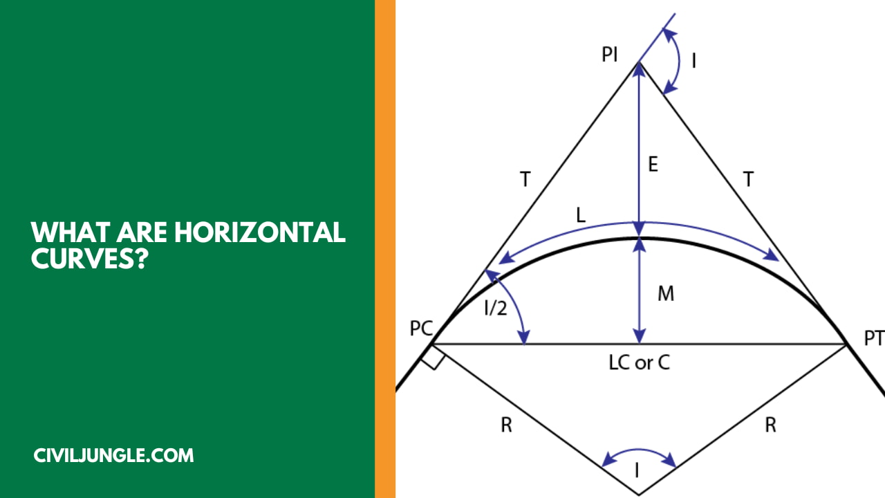 What Are Horizontal Curves?