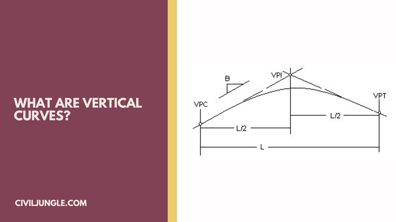 What Are Vertical Curves?