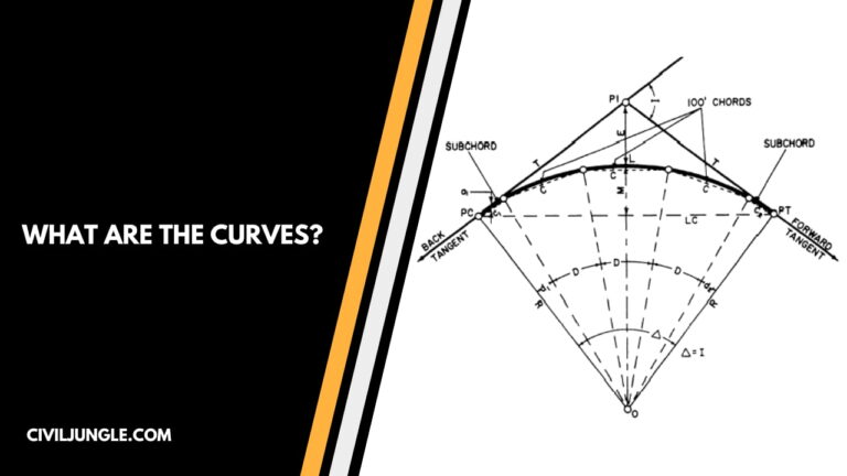 What Are the Curves | Types of Curves in Surveying | What Are Horizontal Curves | Types of Horizontal Curves | What Are Vertical Curves | Types of Vertical Curves | Application of Curves