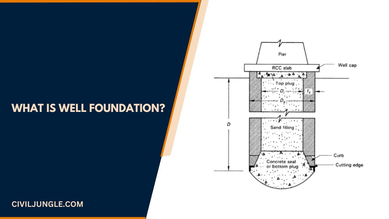 What Is Well Foundation