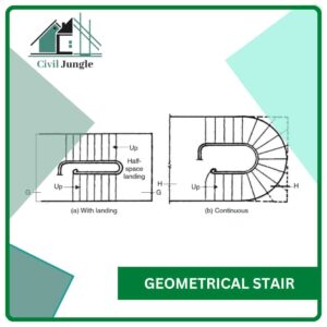 Geometrical Stair